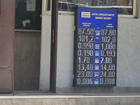 курс валют в Бишкеке